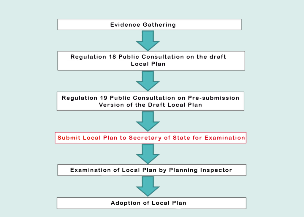 Planning process